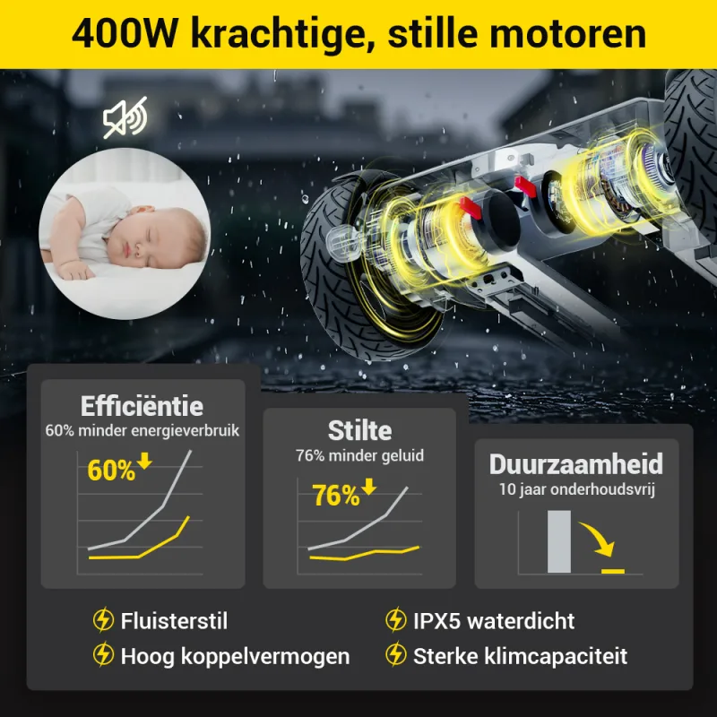Easwe L10 Nl Feature 20250819 7